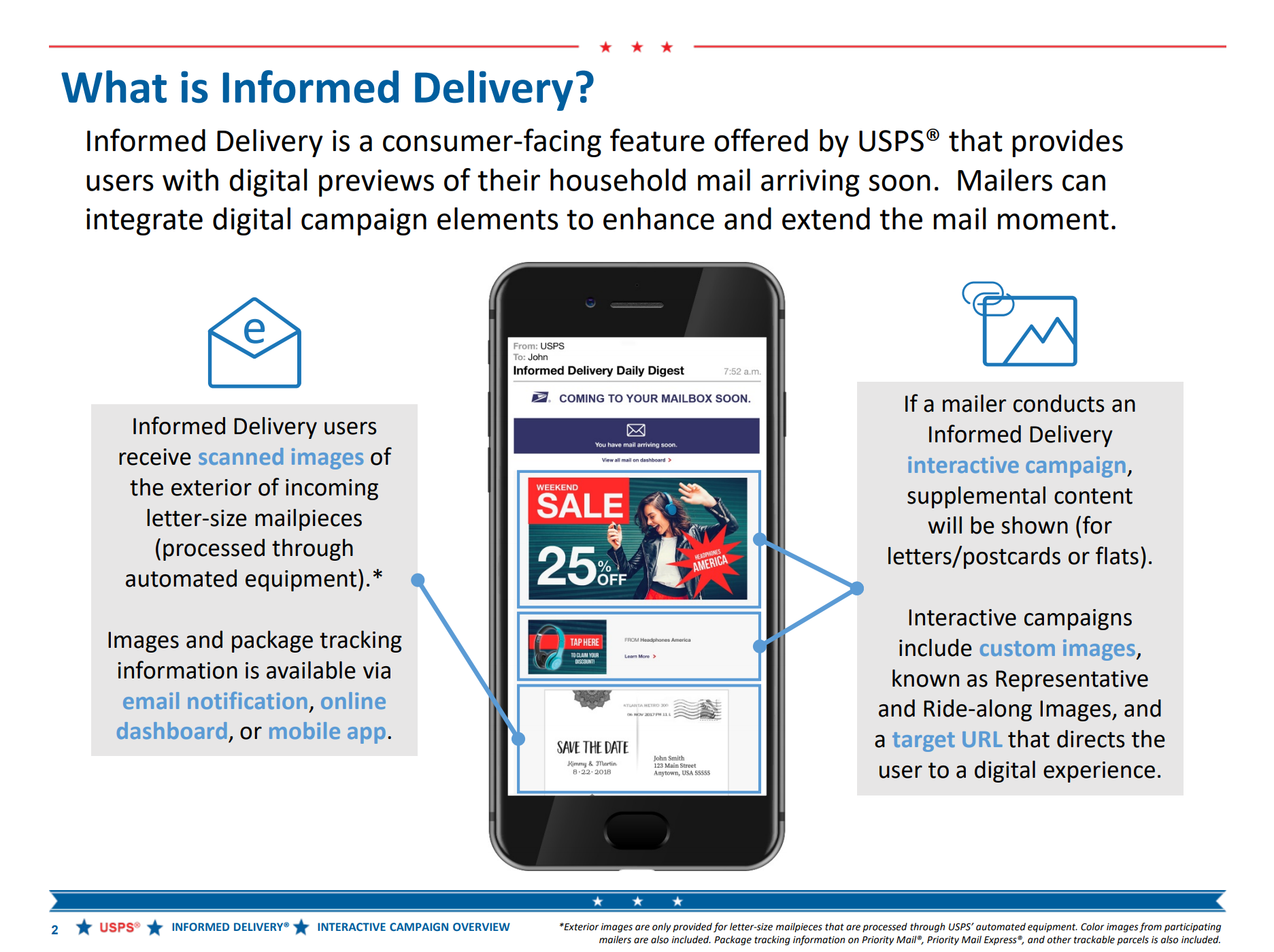 informed delivery
