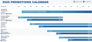 2025 USPS Promotions Calendar highlighting dates and discounts for integrated technology, tactile sensory, and other mailing promotions.