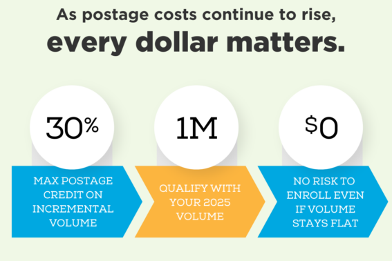 usps growth incetnive facts