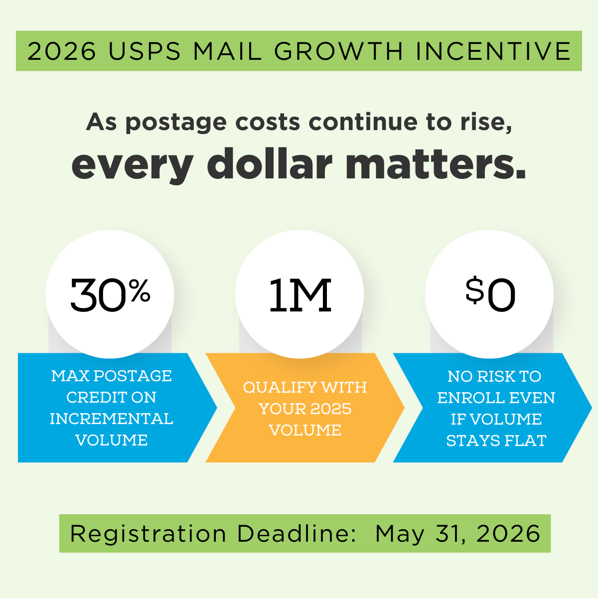 usps growth incetnive facts
